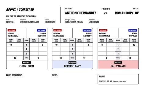 ufc 298 results|Official Judges Scorecards .